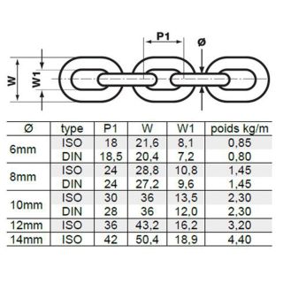 CHAINE DIN766 Ø10MM - FÛT 60M