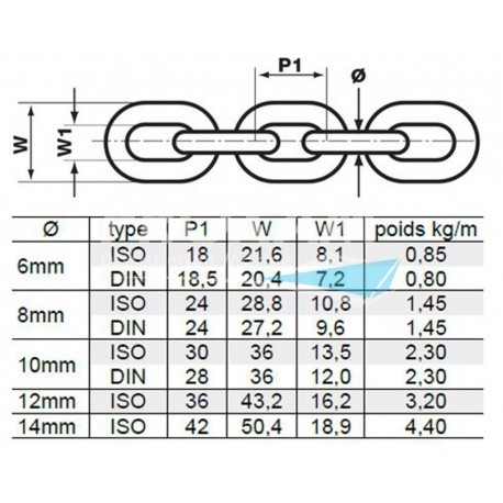 CHAINE DIN766 Ø10MM - FÛT 60M